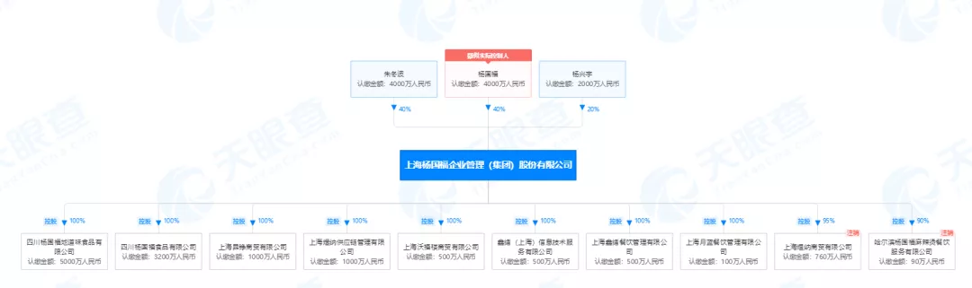 麻辣烫第一股！开店6000家，老板直言“不差钱”，会计收钱到手软