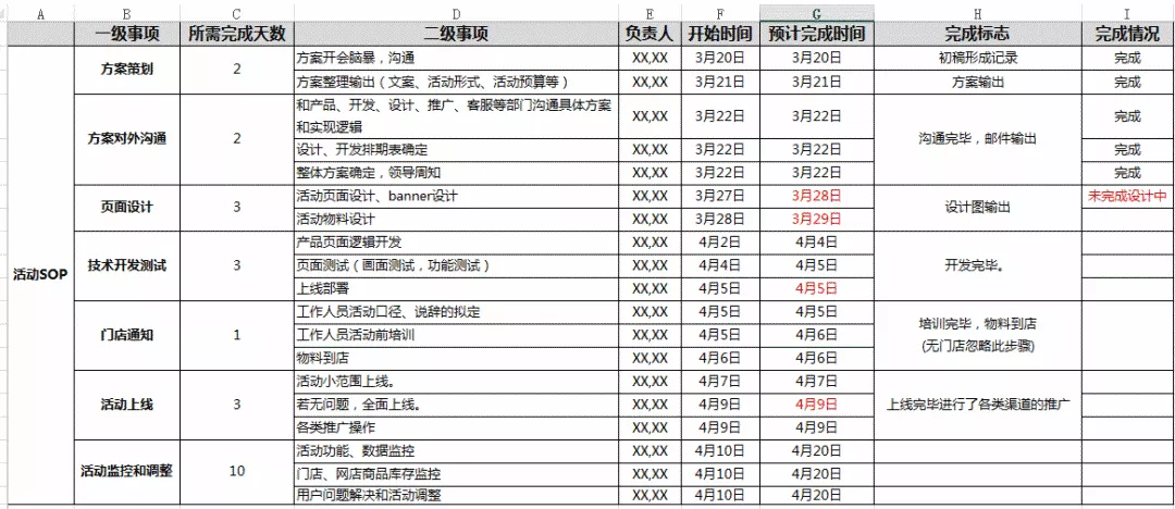 活动复盘报告，活动复盘报告策划步骤？