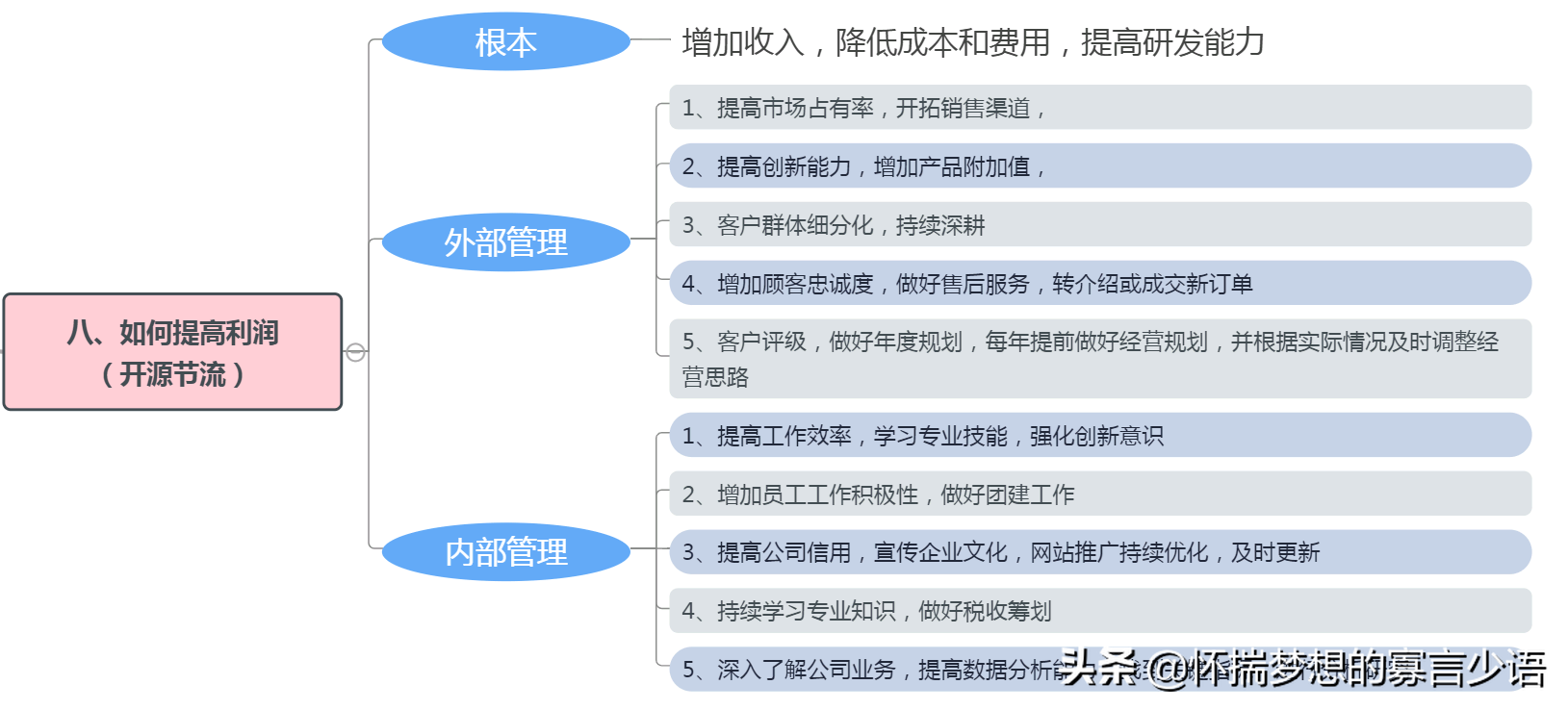 企业财务报表知识汇总（建议收藏）