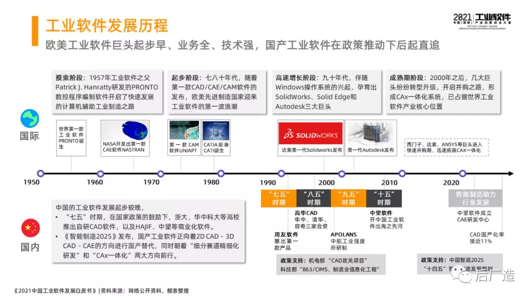 46页中国工业软件发展白皮书（2021），全面了解中国工业软件现状