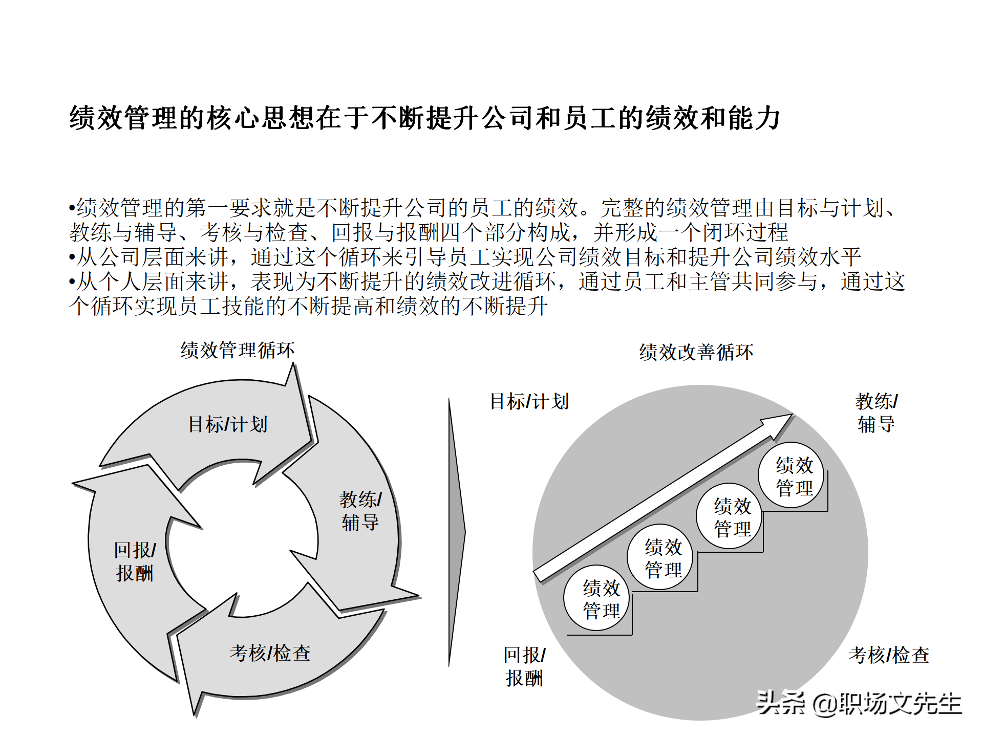 绩效管理流程设计，63页绩效管理体系设计培训课件，KPI考核原理