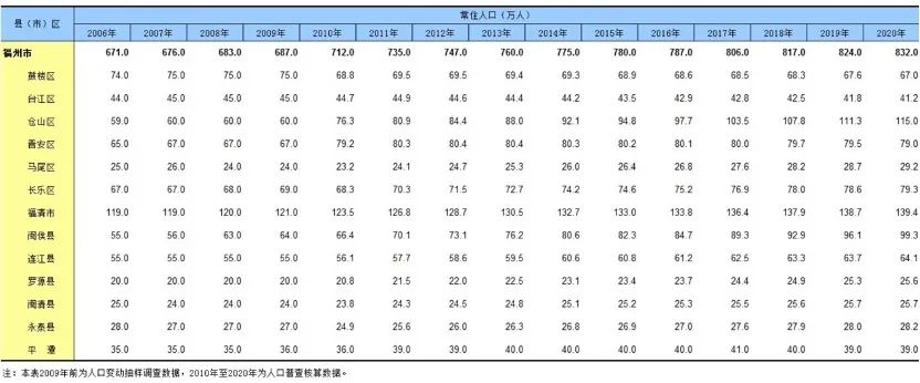 最高补助18万！闽侯出购房补贴利好，福州大学生有空学下买房？