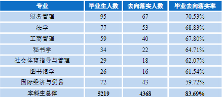 陕西理工大学：辉煌历史成为记忆，来到这里除了上进还是上进