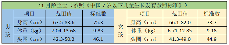 婴儿几个月认识妈妈（各月龄宝宝养育手册）