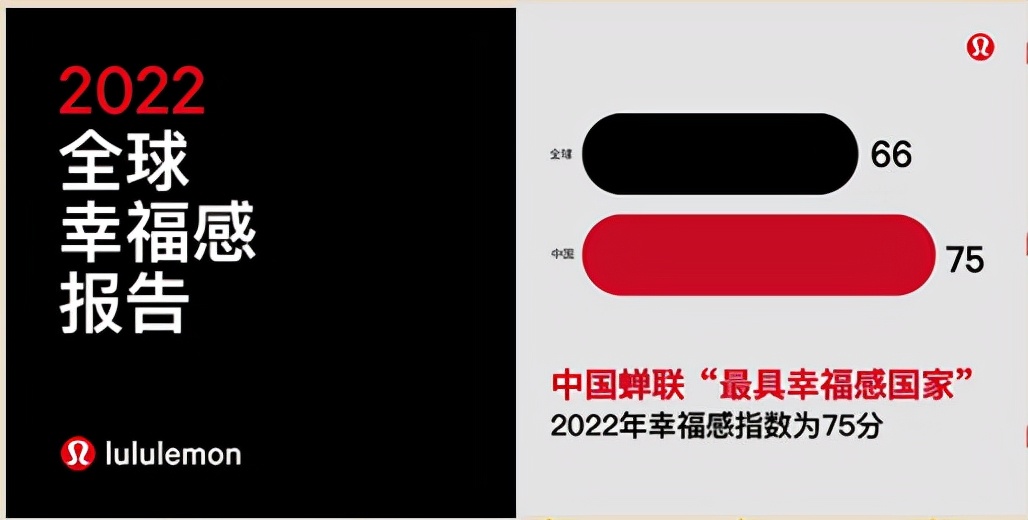 《全球幸福感报告》发布，中国蝉联“最具幸福感国家”