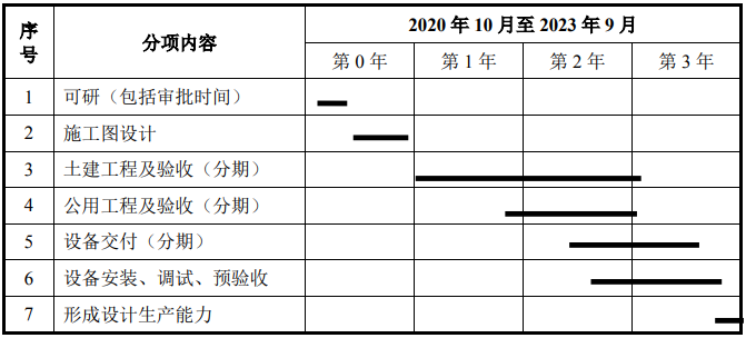 新能源车辆建设项目可行性研究报告-思瀚产业研究院