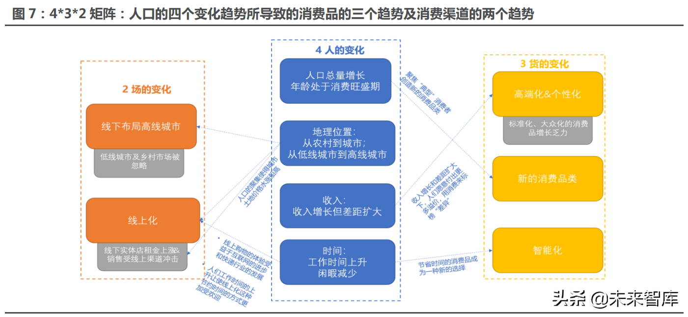 消费行业策略专题报告：消费，“新大陆”的召唤