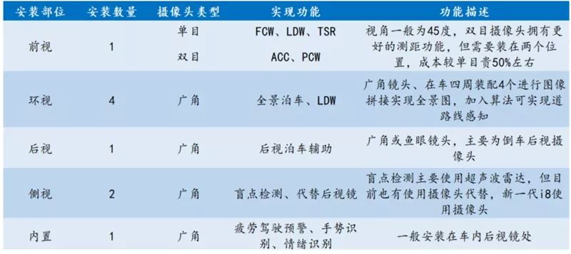 一文看尽中国汽车传感器产业（全面透彻！）