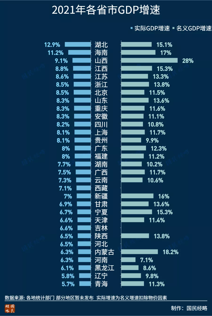 2021年，全国各省市GDP排行榜：谁晋级，谁掉队了？