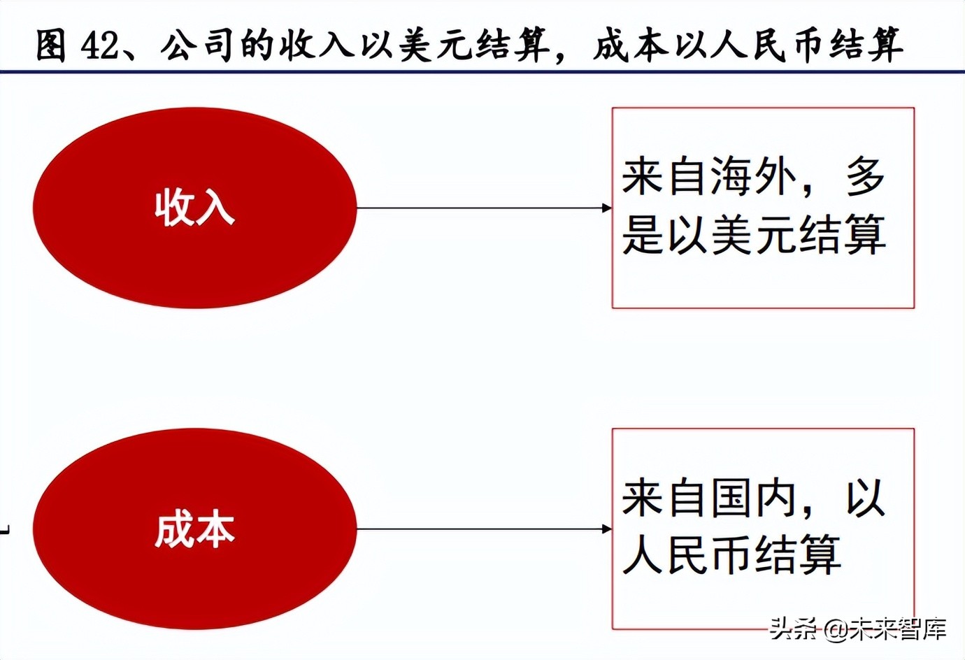 中兴通招聘信息（通信行业研究及中期策略）