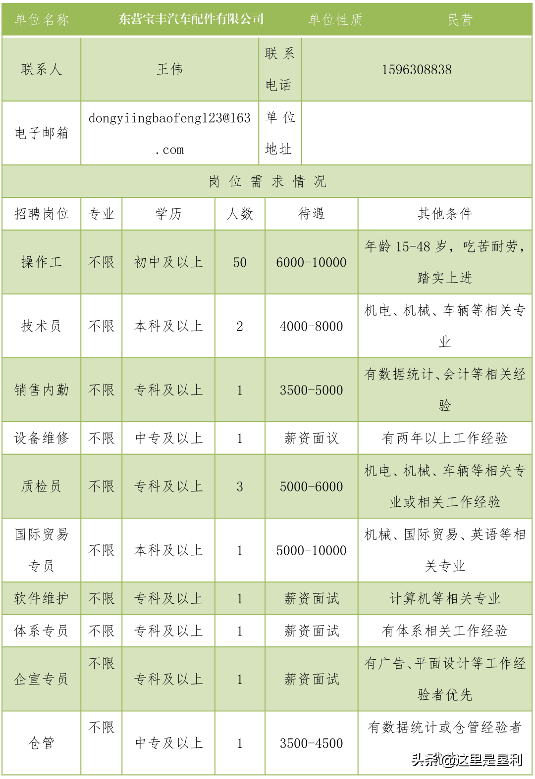 胜坨镇附近最新招聘（胜坨镇）