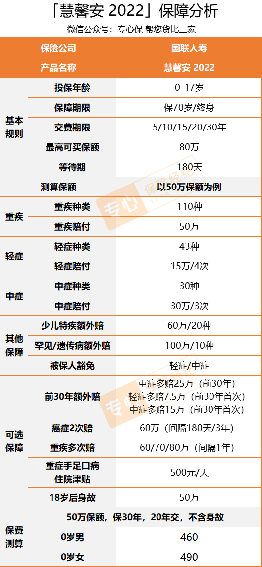 儿童保险怎么买？送你2套实用儿童投保方案！每月保费100块