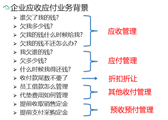 金蝶KIS专业版操作流程大全，从建账到结账都有，建议收藏