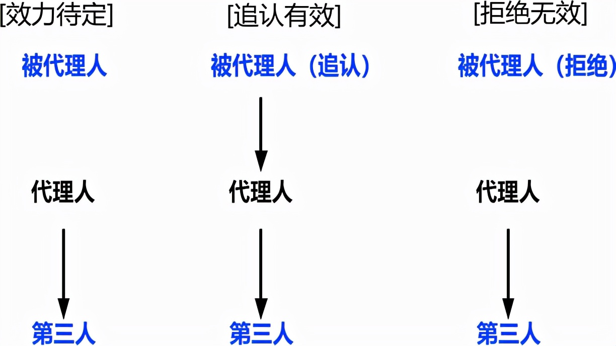 2022监理工程师《合同管理》第一章第2节(6分)考点精细化整理