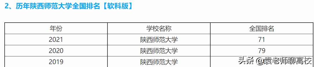 两所教育部直属211师范大学，西南大学和陕西师范大学，谁更强？