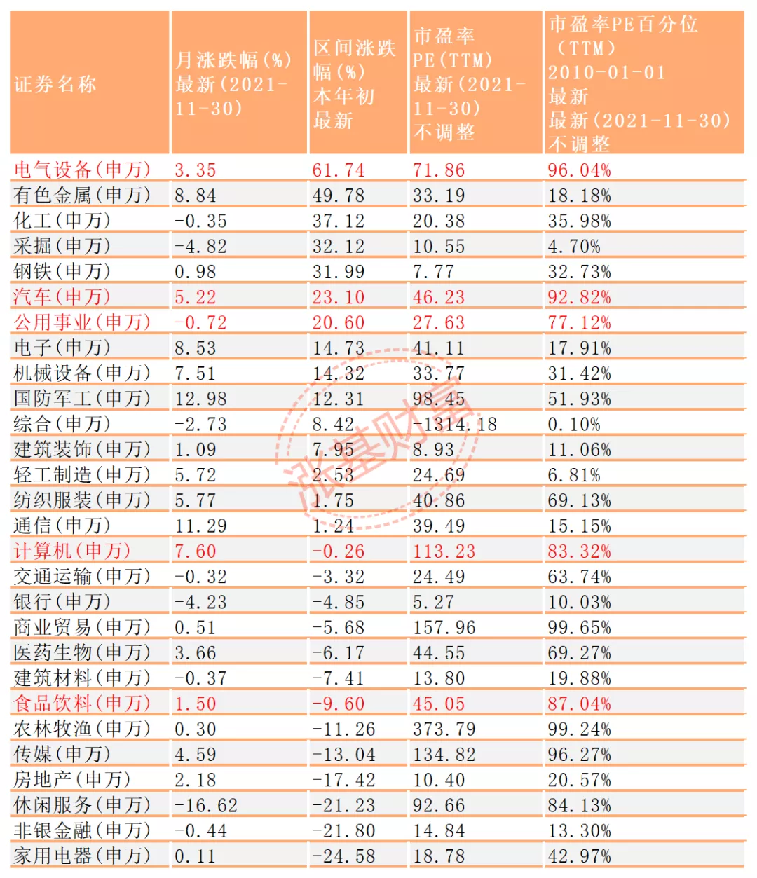 12月投基策略：年度冠军初定，切忌追高买入这些基金