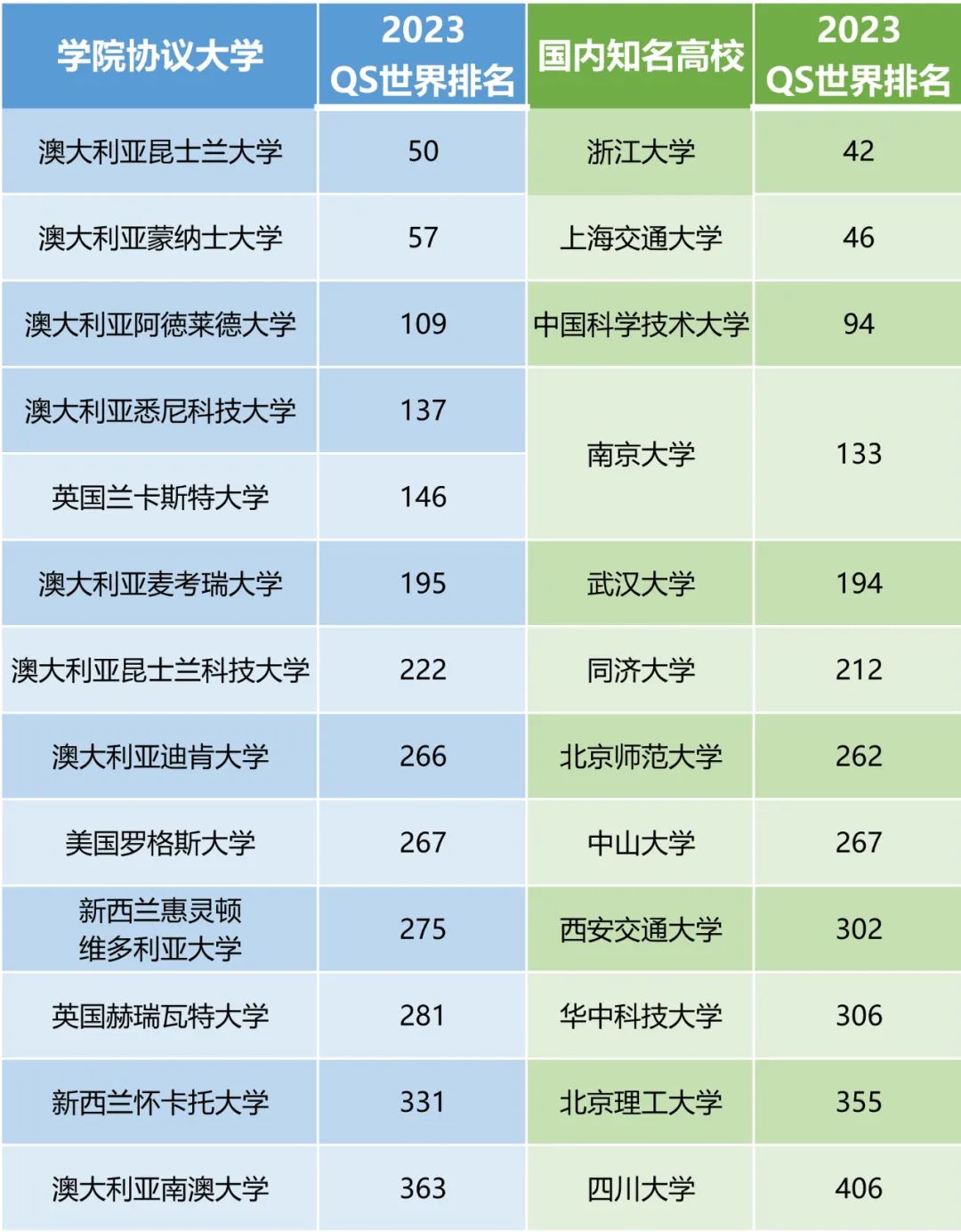 留学资讯 | 高考后planB，解读2022升学名校新思路！