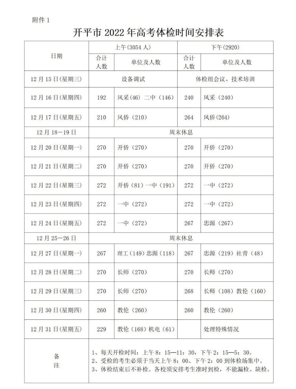 高考体检即将结束！大学专业身体限制条件曝光！智齿都有影响？