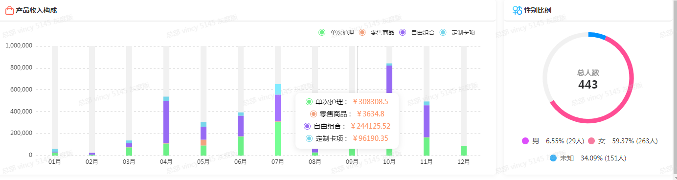 美克拉门店管理：美容院10个常见问题和解决方案