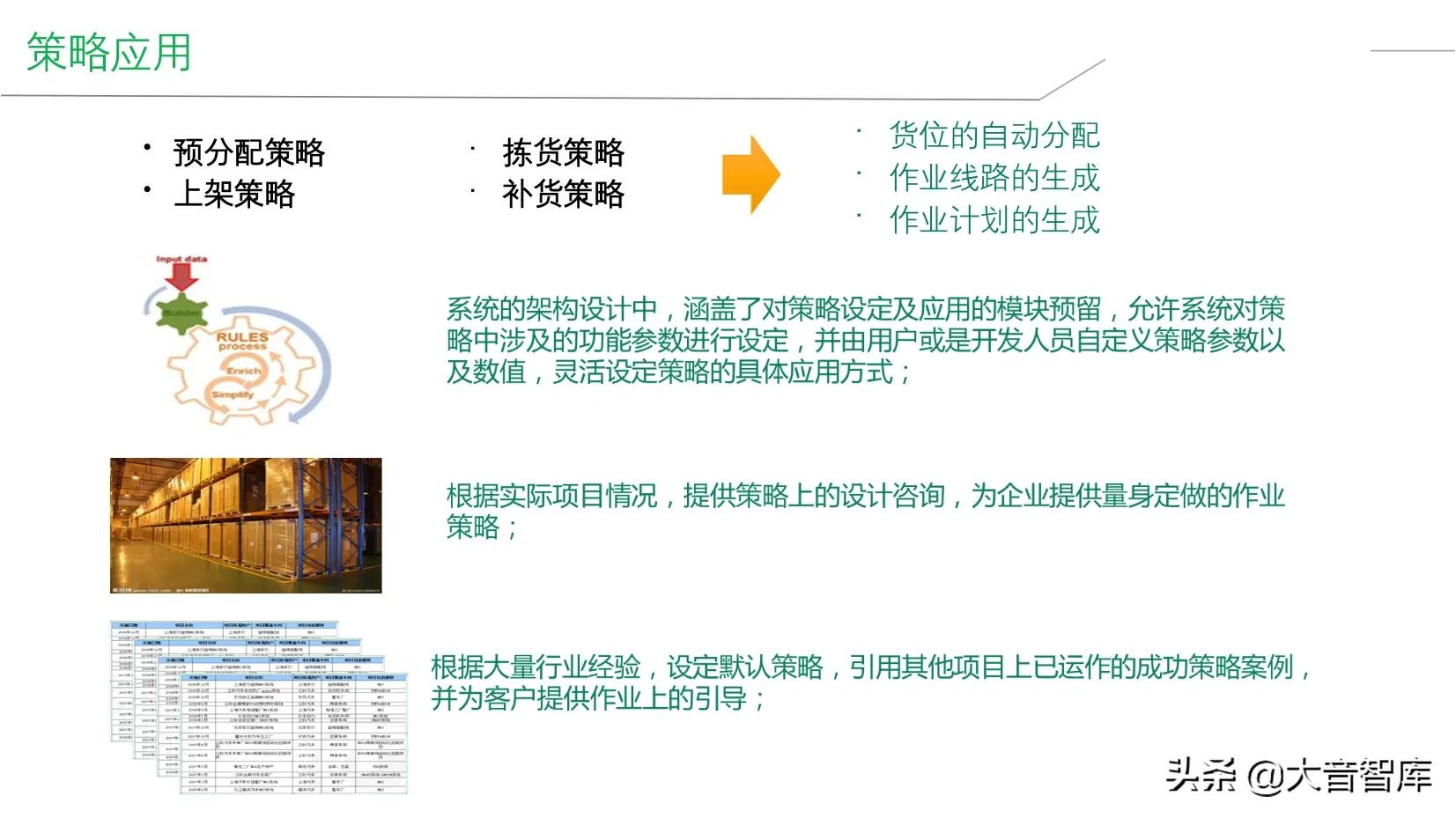 精品PPT|企业智能工厂建设整体解决方案，SRM+WCS/WMS