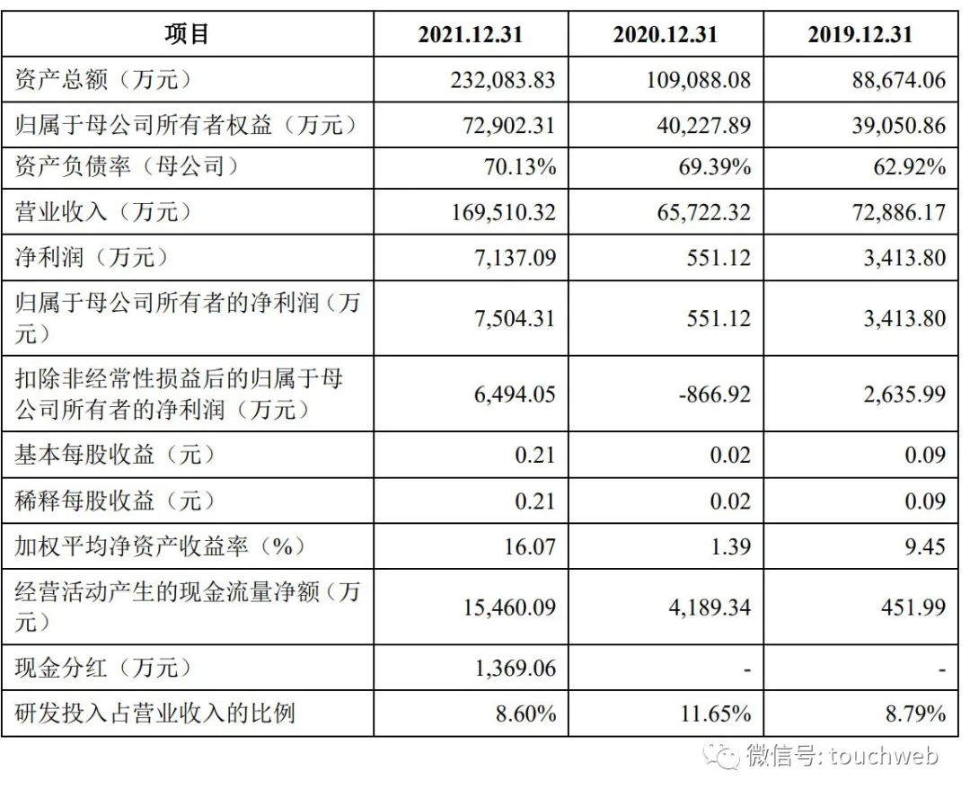 威迈斯新能源冲刺科创板：年营收17亿 应收账款账面价值近4亿