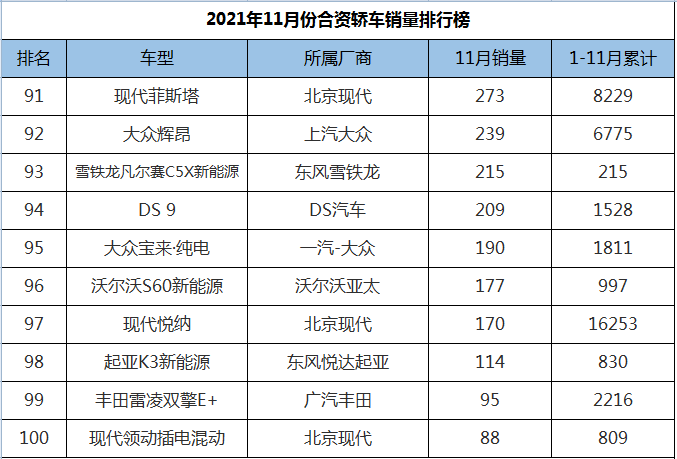 11月合资轿车销量排名，朗逸艰难击败轩逸，本田INSPIRE创出新高