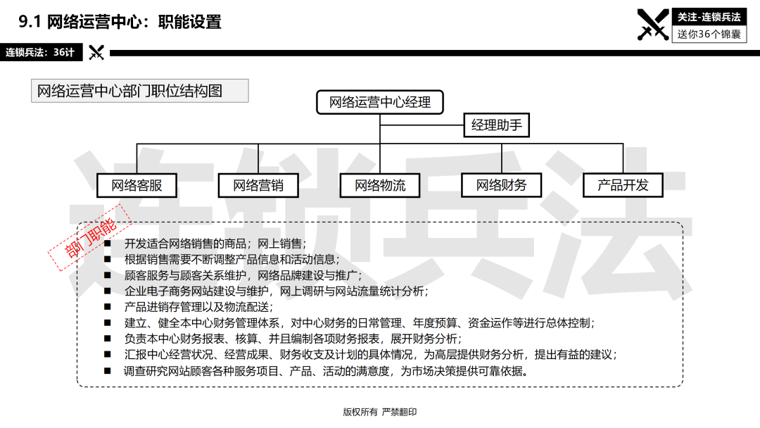 连锁总部如何建设？92页《连锁总部组织规划》PPT告诉你