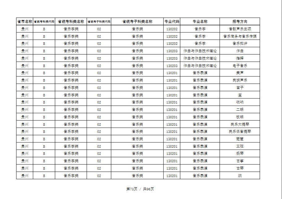 天津音乐学院2022本科招生简章！校考专业与各省统考子科类对照表