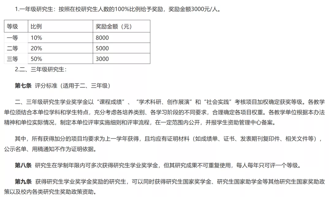 广西艺术学院人文学院——艺术学理论考研简析