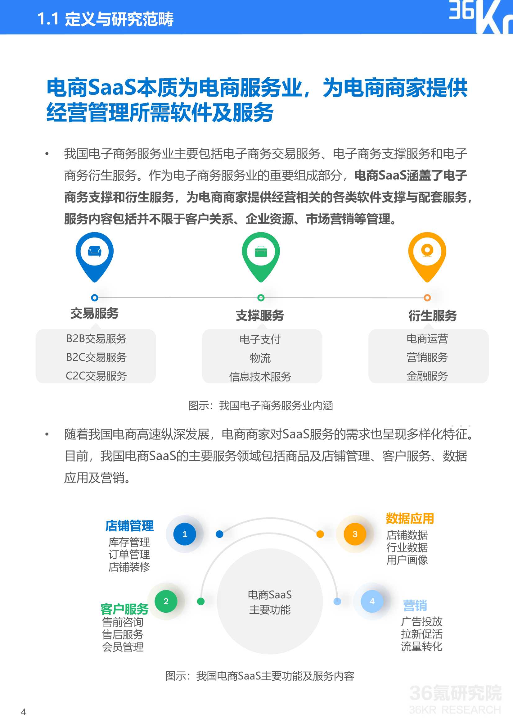 2021年中国电商SaaS行业研究报告