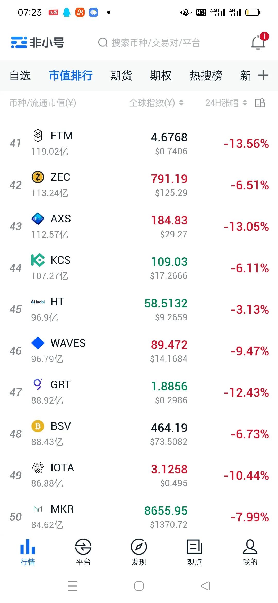比特币行情暴跌8%
