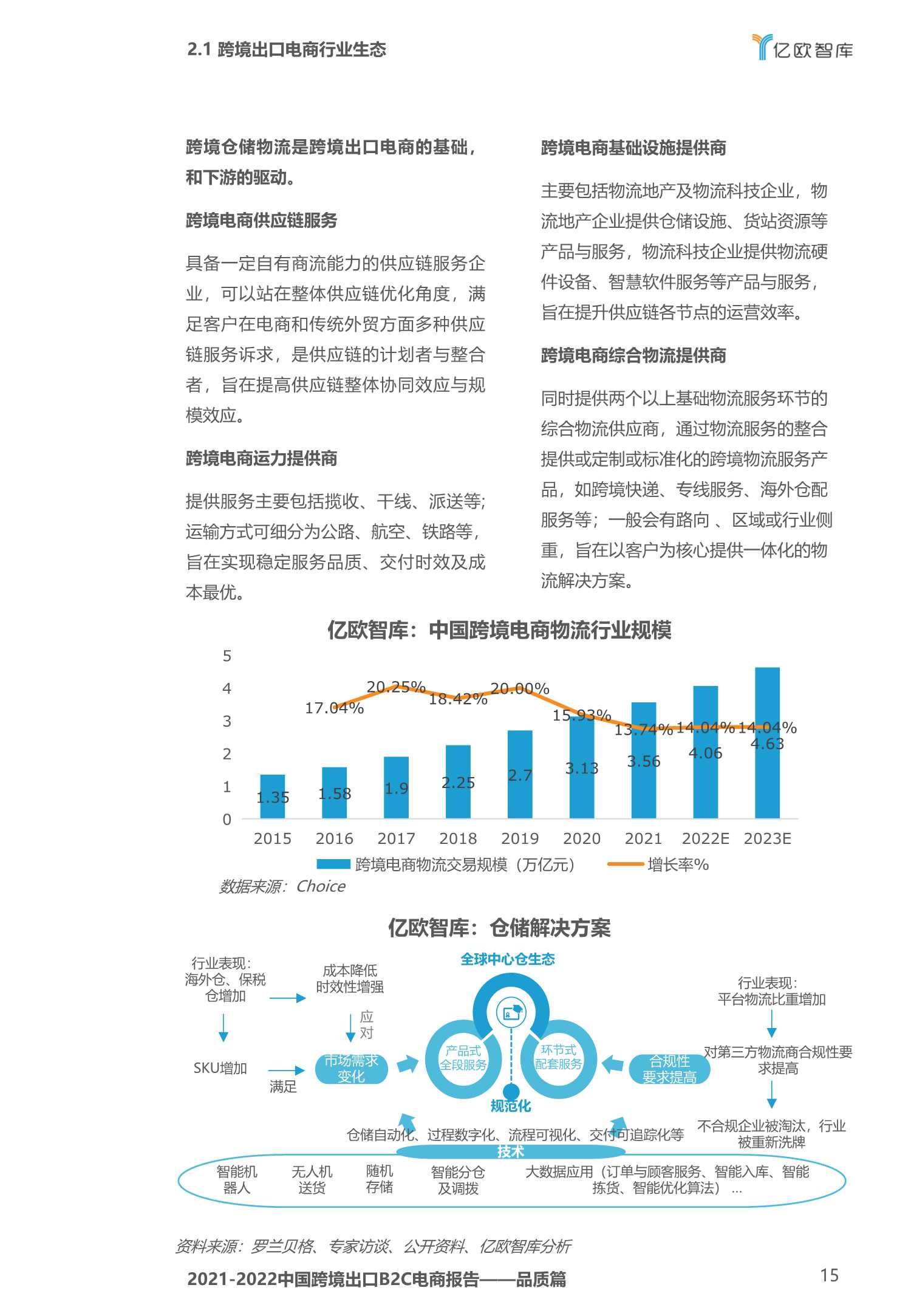 2020-2021中国跨境出口B2C电商白皮书：品质篇