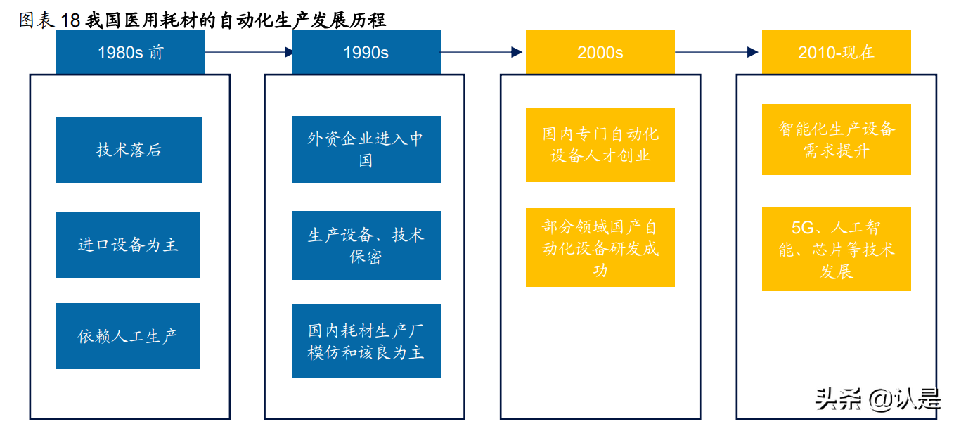 天津哈娜好招聘（迈得医疗研究报告）