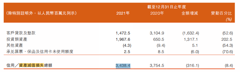 财报速递｜甘肃银行登陆港股“四年考”：营业收入连降3年，去年<span class=