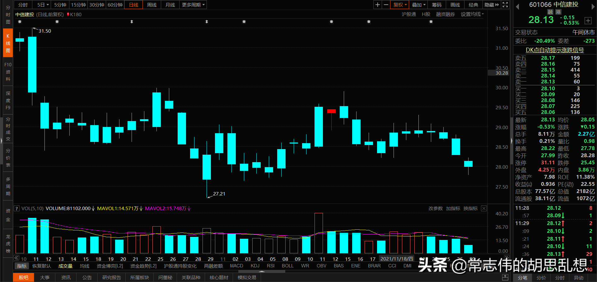 180个案例让你吃透经典反转形态上吊线