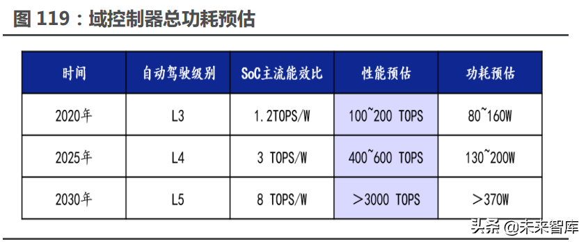 汽车行业117页深度研究报告：智能汽车，未来最强的算力终端