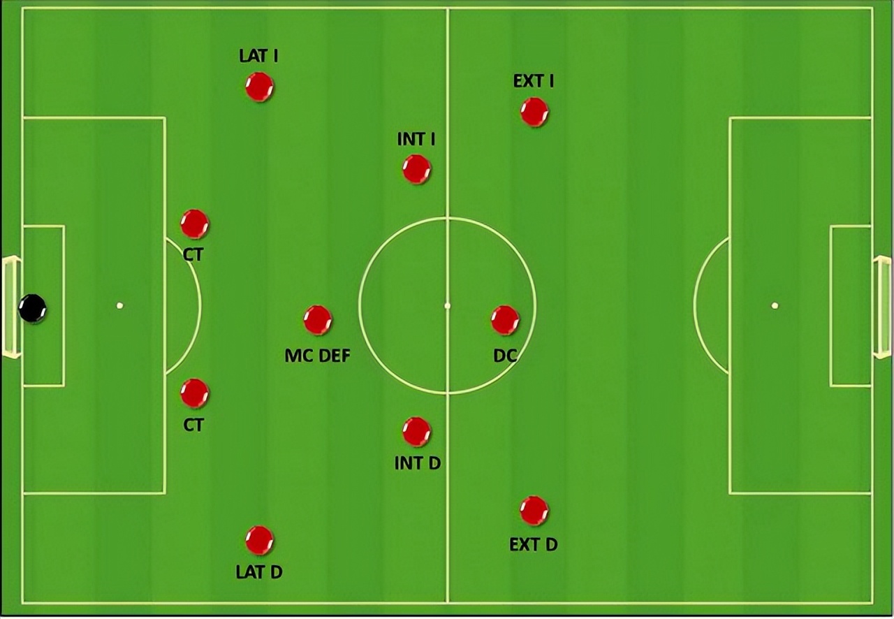 足球有什么位置各几人(「深度」足坛四大阵型，谁才是真正的王者？)