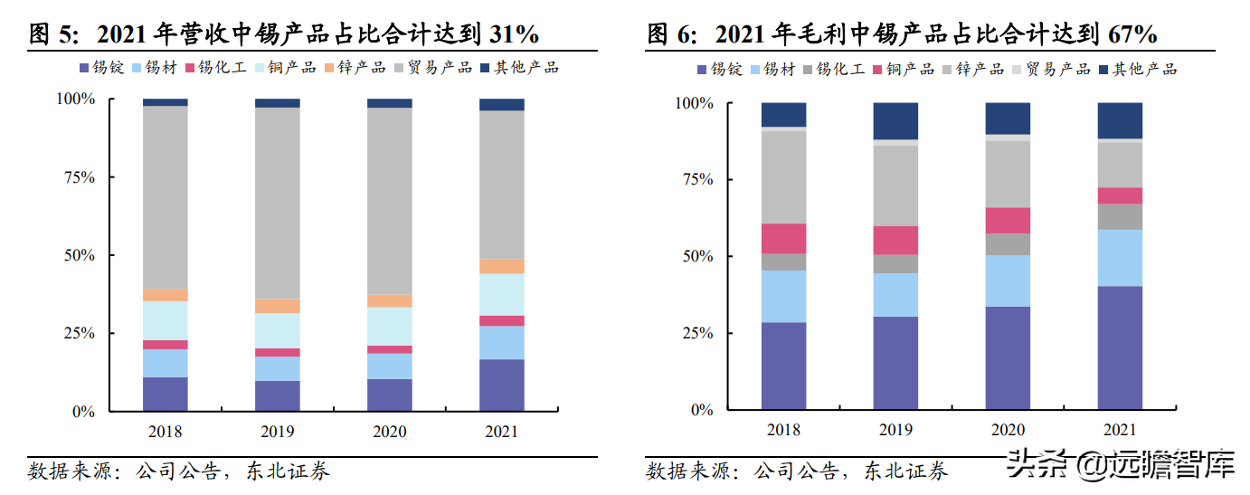 印度尼西亚vs缅甸直播(全球锡行业第一，锡业股份：锡、铟双龙头乘新能源东风扬帆起航)