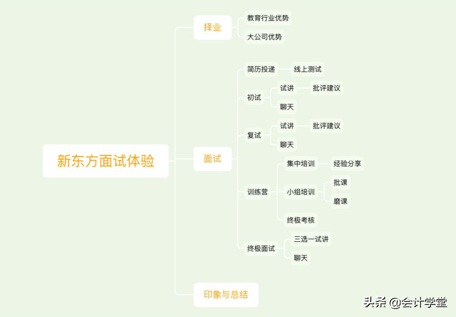 注册会计师招聘信息（新东方急招会计）