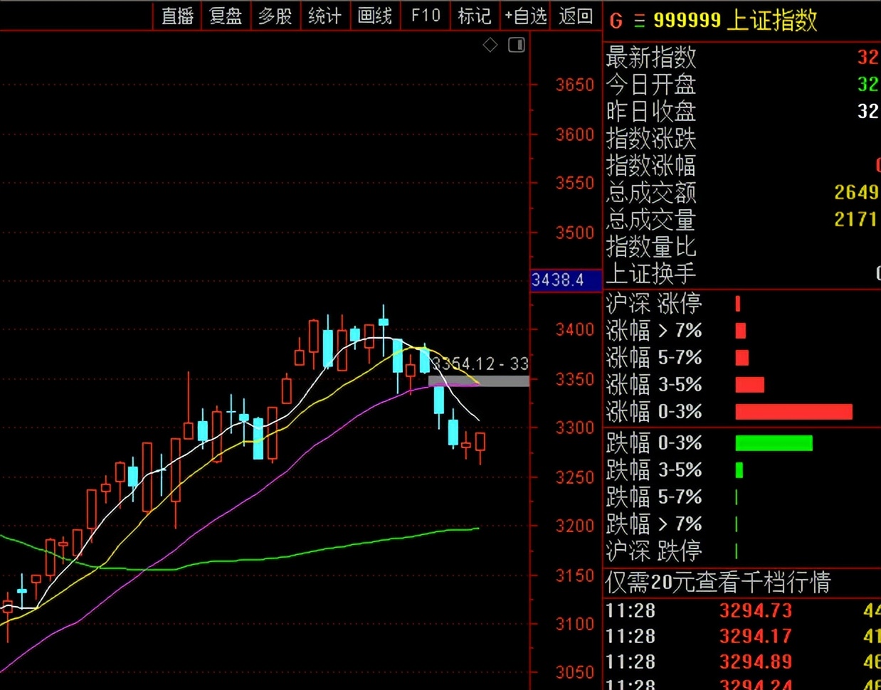 李志林丨通胀新高致美股再大跌,新能源继续领涨A股