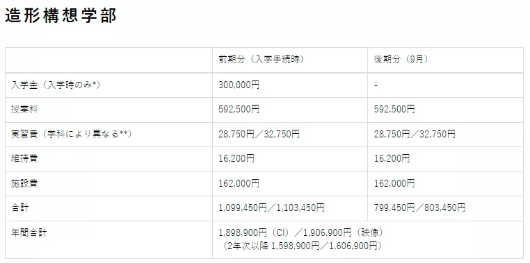 日本艺术留学学费一览，这也太太太实惠了吧