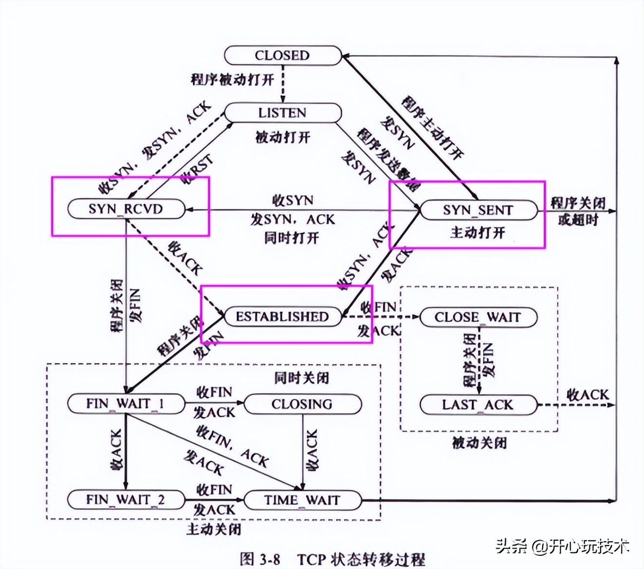 图解丨Posix API 与 网络协议栈 详细介绍