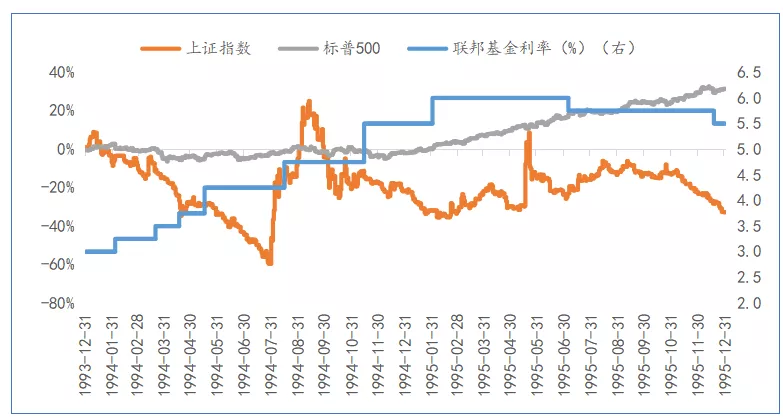 美联储如果一次加息50bp会有什么影响？
