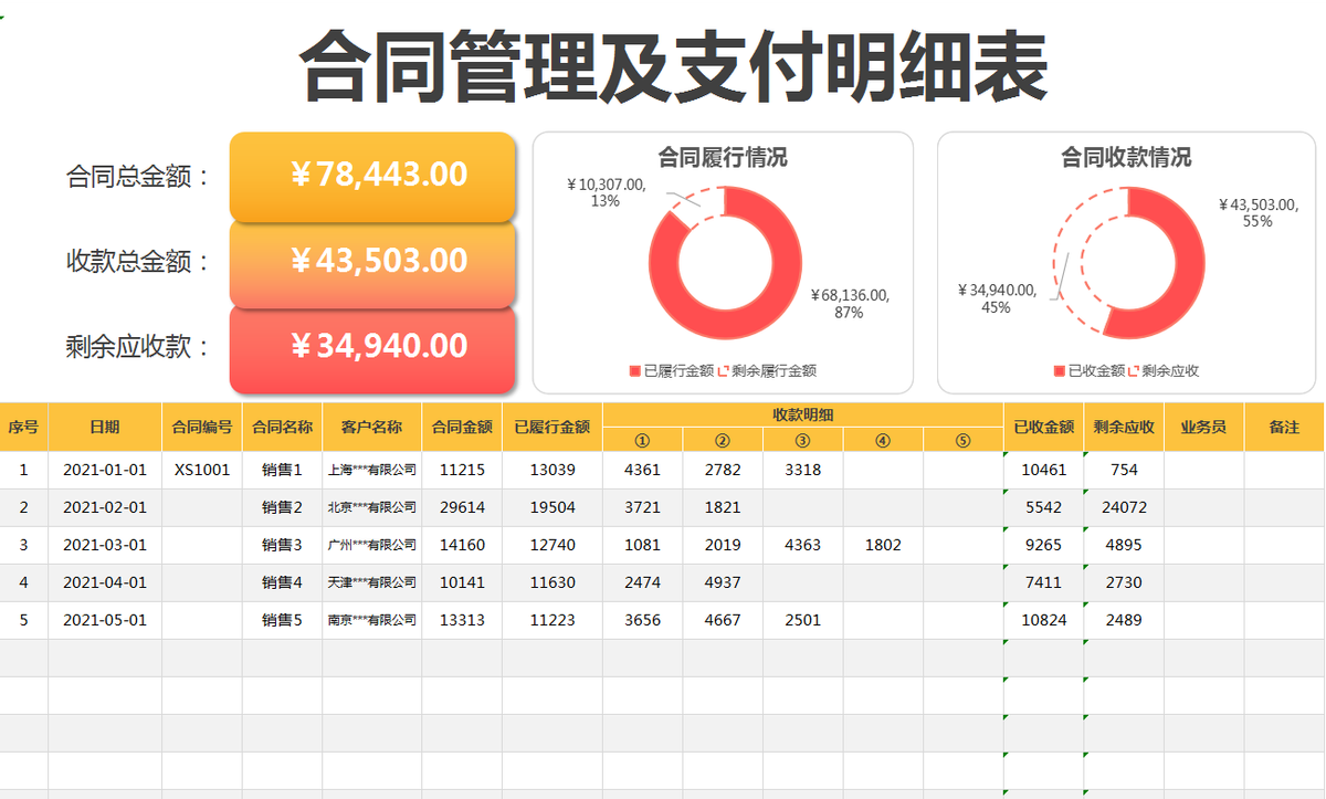 李会计用1个月的时间，编制了7套合同管理系统，老板直接加薪3k
