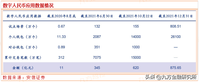 数字货币：试点示范有望深化，投资价值广阔