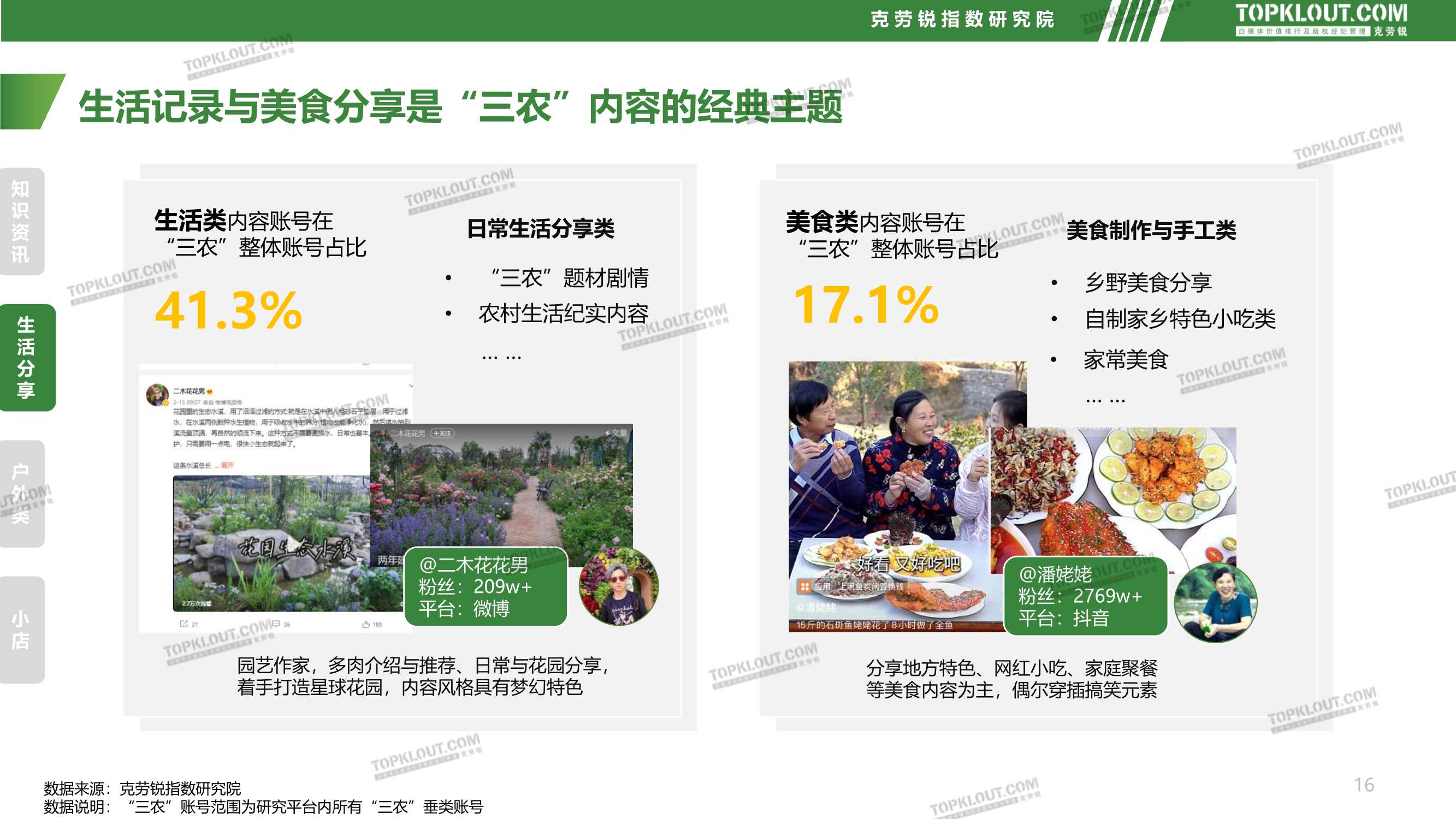 社交媒体三农内容发展趋势洞察（克劳锐）