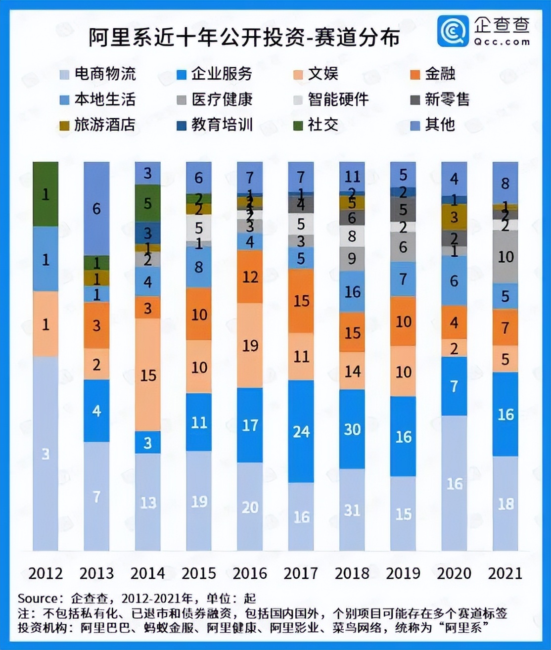 互联网大厂“亏麻了”:投资频踩雷，钱该怎么花？