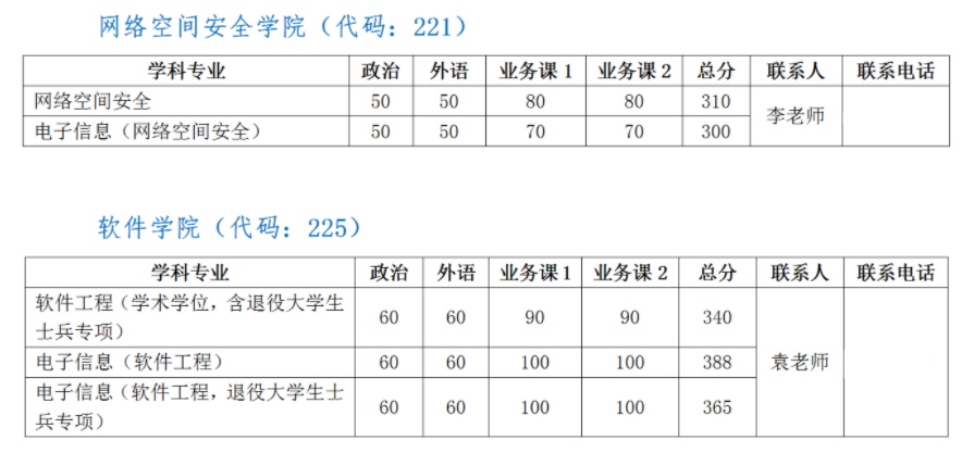 2022考研数学，估分只有90分，是不是真的“凉凉”了？