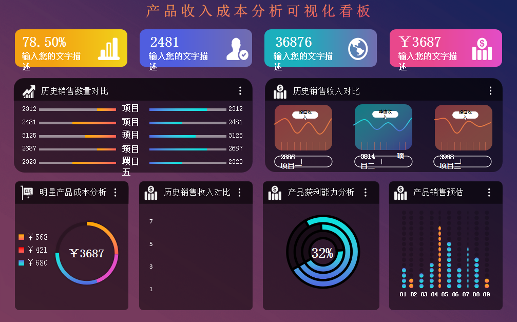 资深成本会计：成本分析的流程方法，附成本分析可视化表格