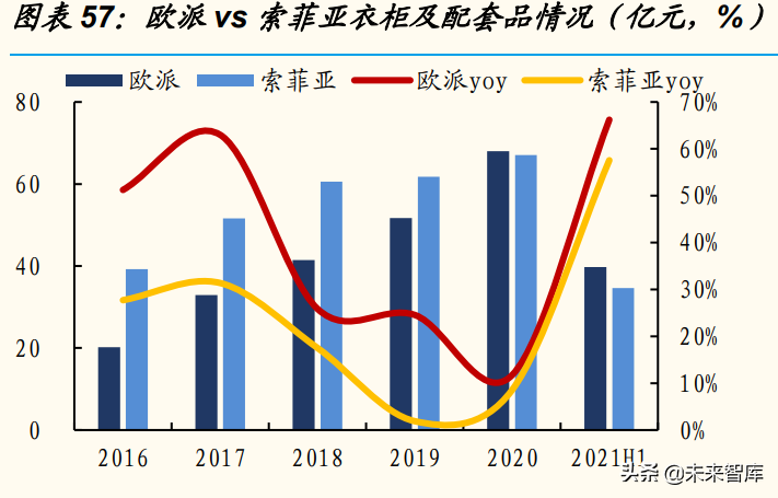 家居行业专题研究：“整家定制”能否破解集中度难题？
